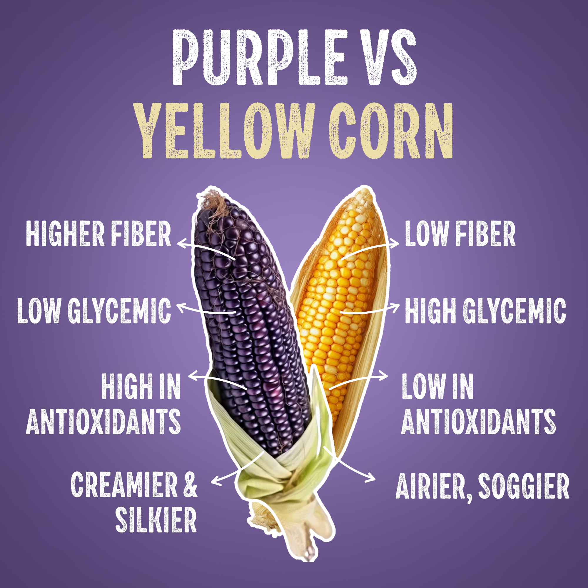 Purplesful Vegan Cheddar Popcorn